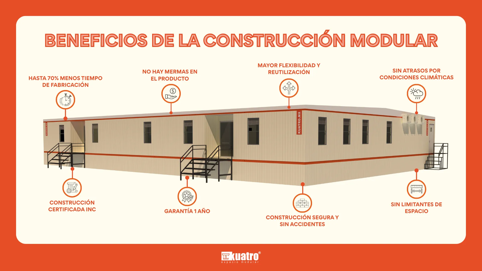 Construcción modular y beneficios de los módulos prefabricados Kuatro
